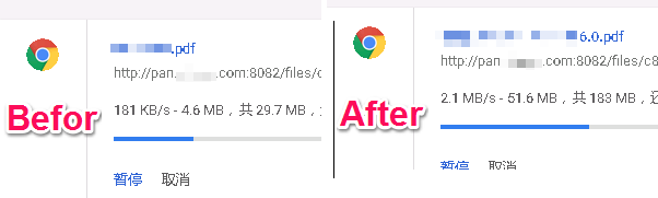 跨国数据同步加速效果